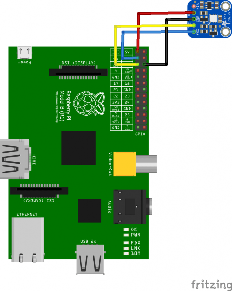 pi and si7021