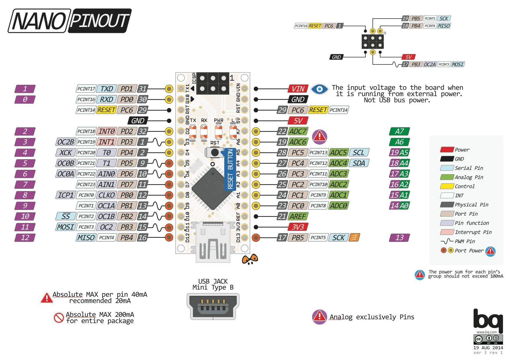 Arduino nano pinout