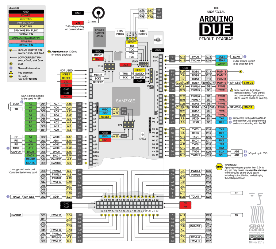 arduino due pinout