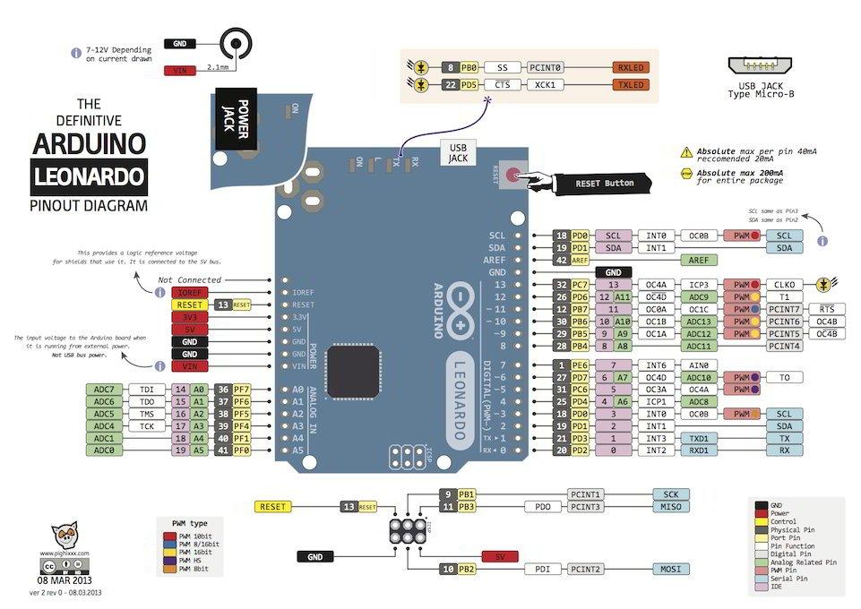 arduino leonardo pinout