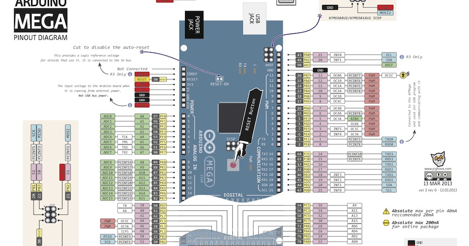 arduino mega 2560