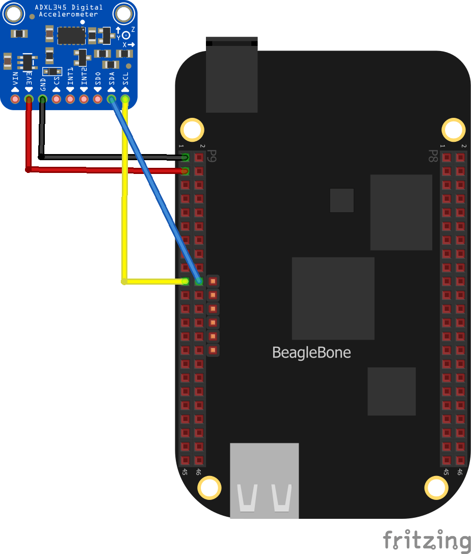 beaglebone and adxl345 output