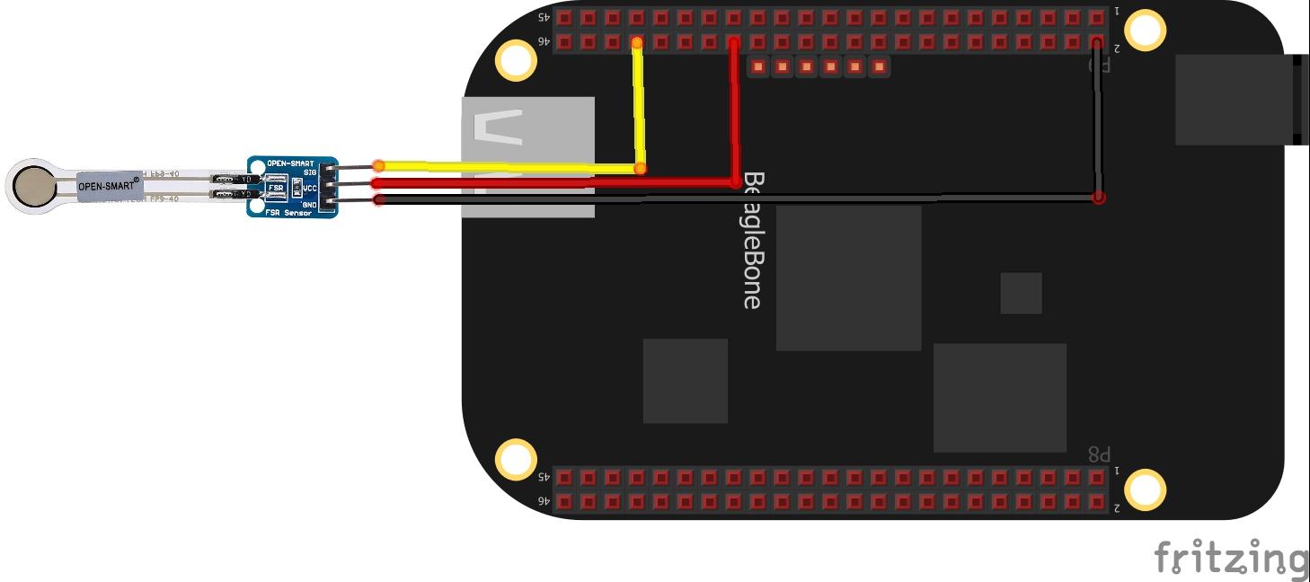 beaglebone and fsr