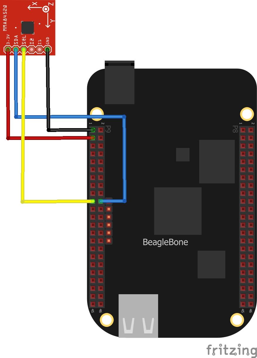 beaglebone and mma8452