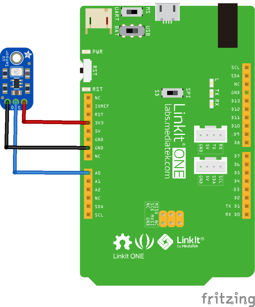 linkit and GUVA-S12SD